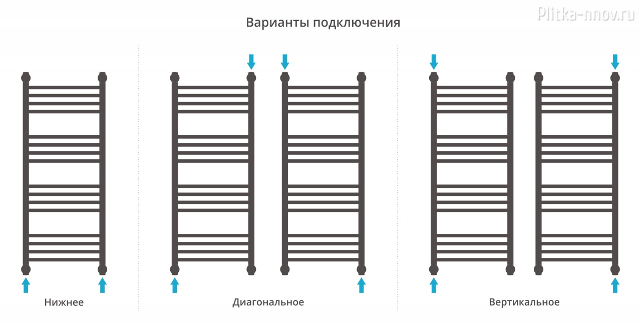 Богема+ 1000x400 Сатин Полотенцесушитель водяной Сунержа Богема+ 1000x400 Сатин Полотенцесушитель водяной Сунержа