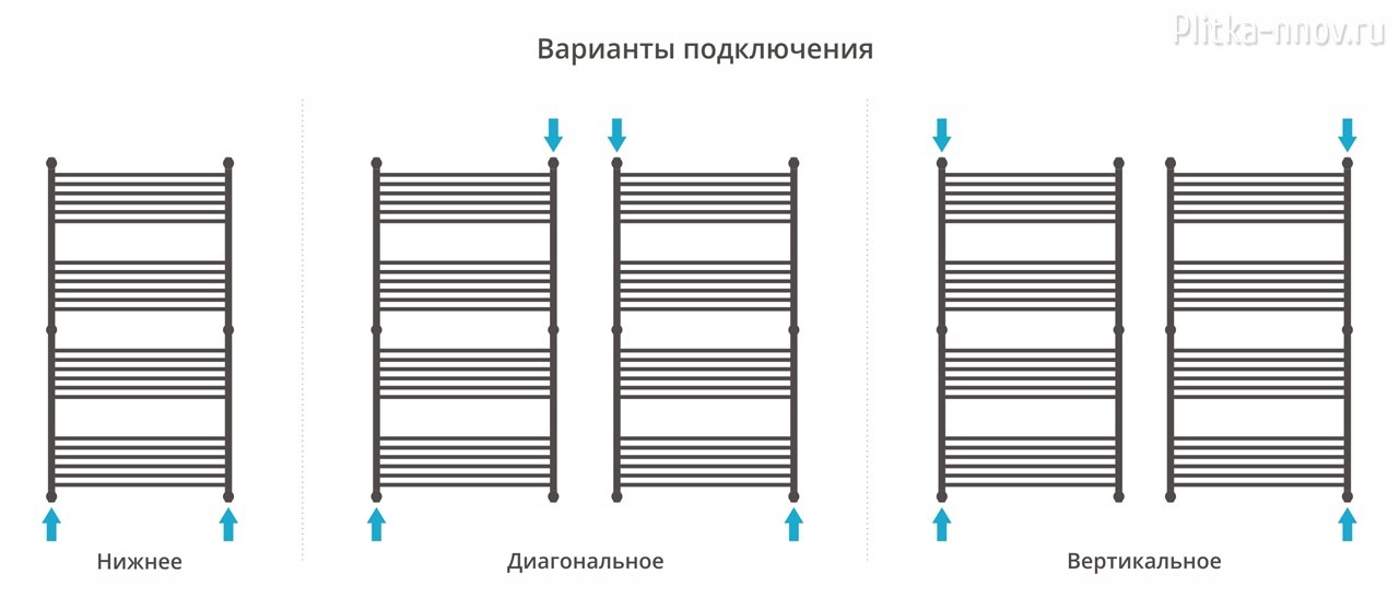 Богема+ 1500x800 Бронза Полотенцесушитель водяной Сунержа Богема+ 1500x800 Бронза Полотенцесушитель водяной Сунержа