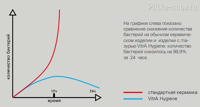 Nest 5176B003-6233 Vitra безободковый унитаз с функцией биде и встроенным смесителем Nest 5176B003-6233 Vitra безободковый унитаз с функцией биде и встроенным смесителем