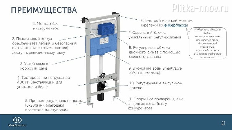 Prosys Frame 120 M R020467 Ideal Standard Инсталляция для унитаза Prosys Frame 120 M R020467 Ideal Standard Инсталляция для унитаза