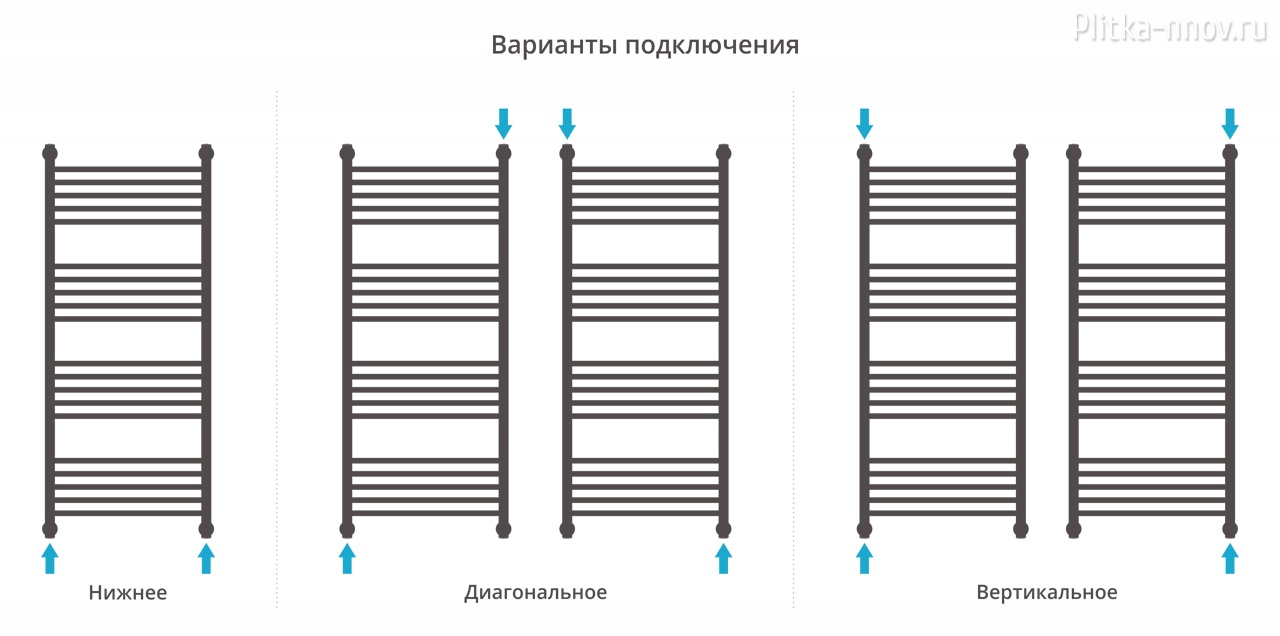 Богема+ 1200x500 Золото Полотенцесушитель водяной Сунержа Богема+ 1200x500 Золото Полотенцесушитель водяной Сунержа