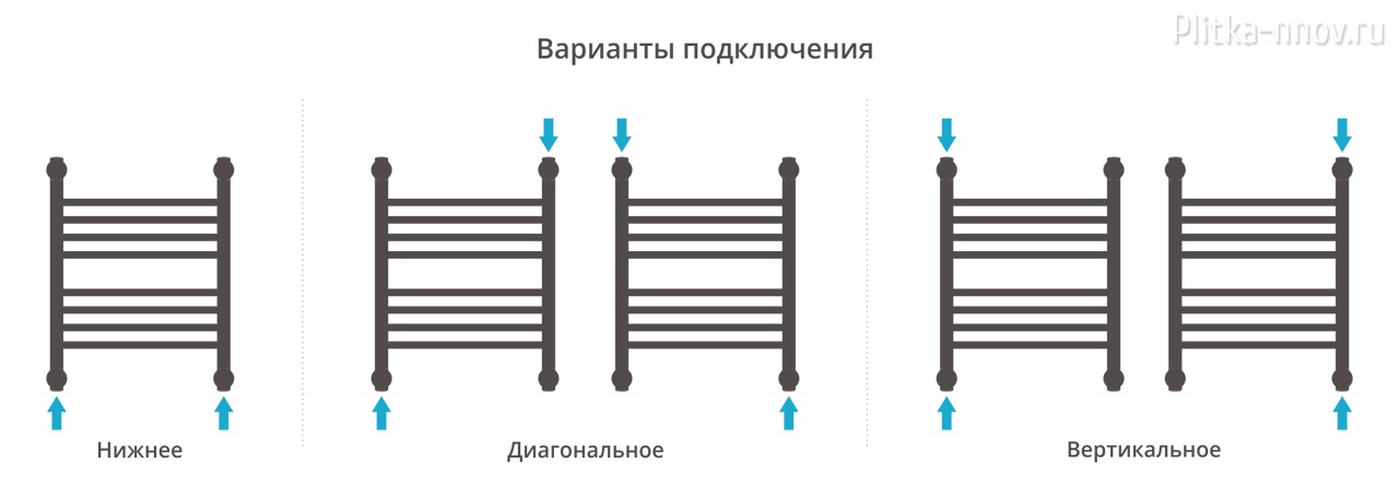 Богема+ 500x400 Золото Полотенцесушитель водяной Сунержа Богема+ 500x400 Золото Полотенцесушитель водяной Сунержа