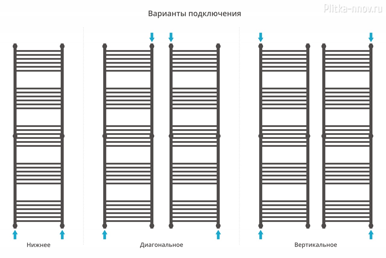 Богема+ 1900x500 Белый Полотенцесушитель водяной Сунержа Богема+ 1900x500 Белый Полотенцесушитель водяной Сунержа