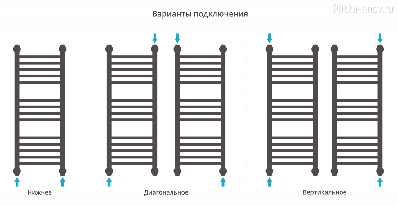 Богема+ 800x300 Белый Полотенцесушитель водяной Сунержа Богема+ 800x300 Белый Полотенцесушитель водяной Сунержа