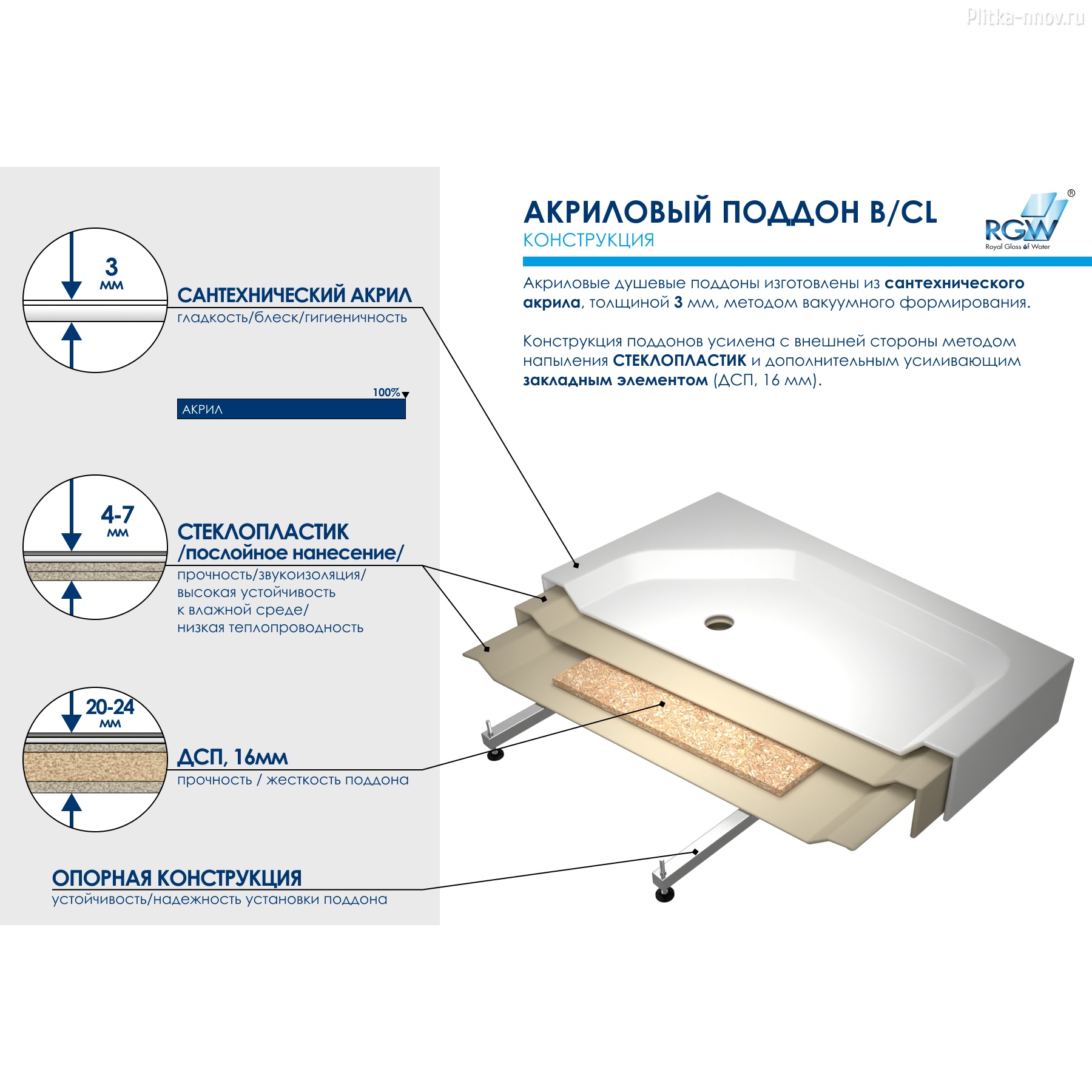 LUX/TN 90х100 RGW акрил. душ.поддон LUX/TN 90х100 RGW акрил. душ.поддон