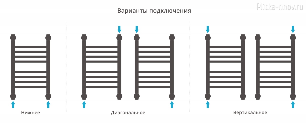 Богема+ 600x300 Полотенцесушитель водяной Сунержа Богема+ 600x300 Полотенцесушитель водяной Сунержа