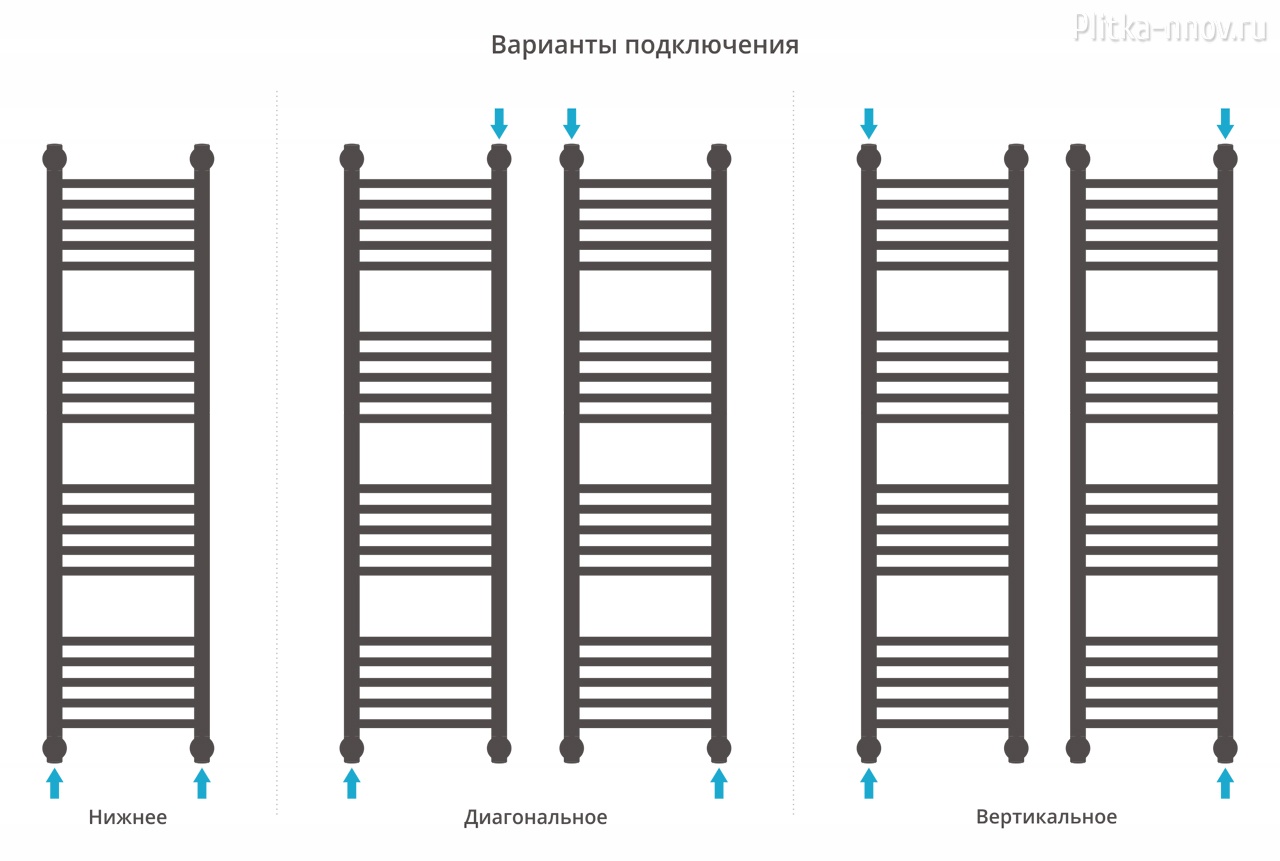 Богема+ 1200x300 Бронза Полотенцесушитель водяной Сунержа Богема+ 1200x300 Бронза Полотенцесушитель водяной Сунержа